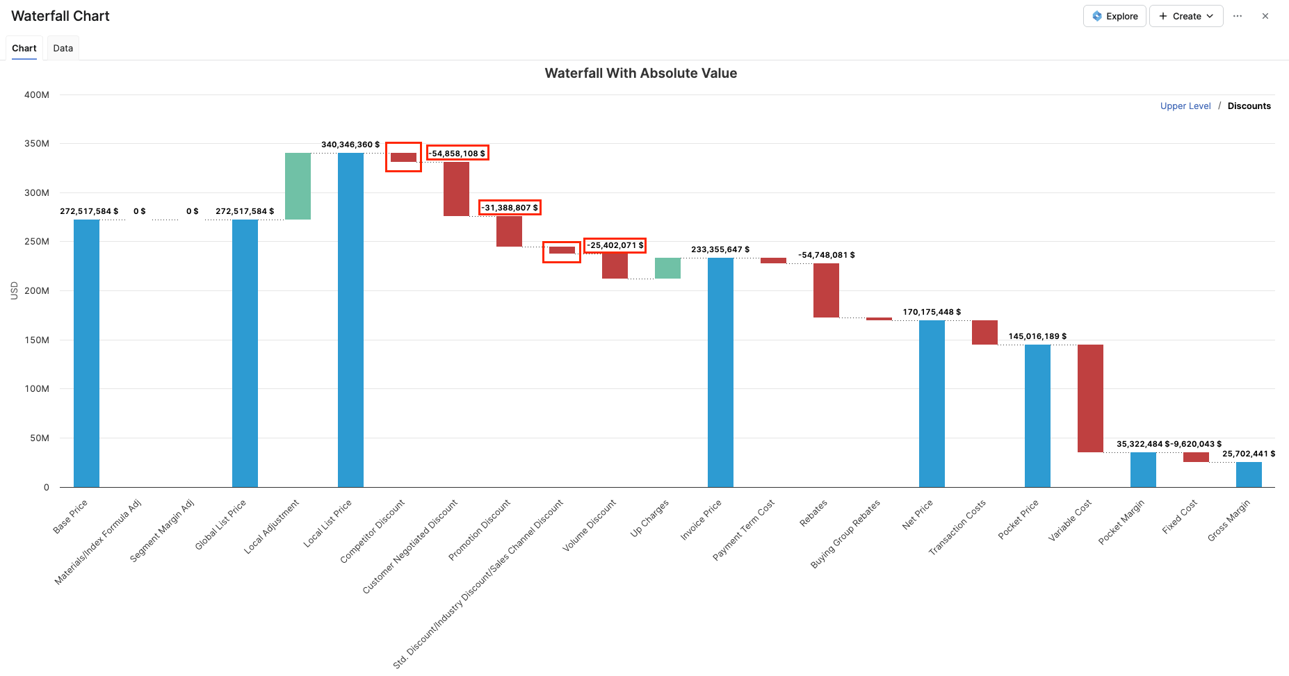WaterfallDiscountsNegativeChart.png