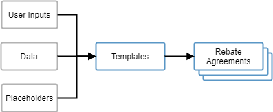 RebateTemplatesDiagram.drawio.png