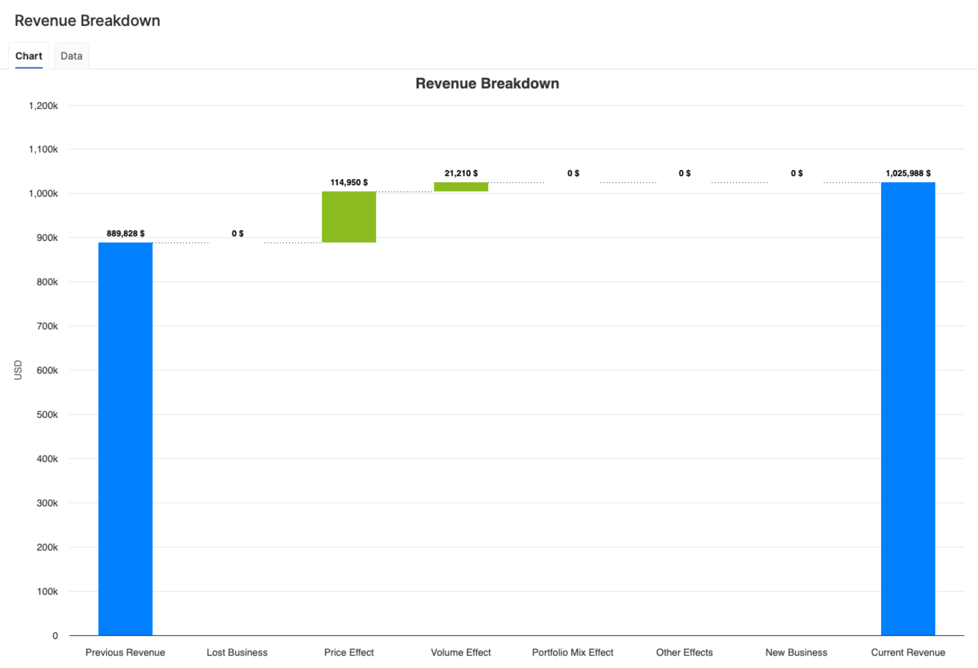 customerDetailViewDashboardRevenueBreakdownChart.png