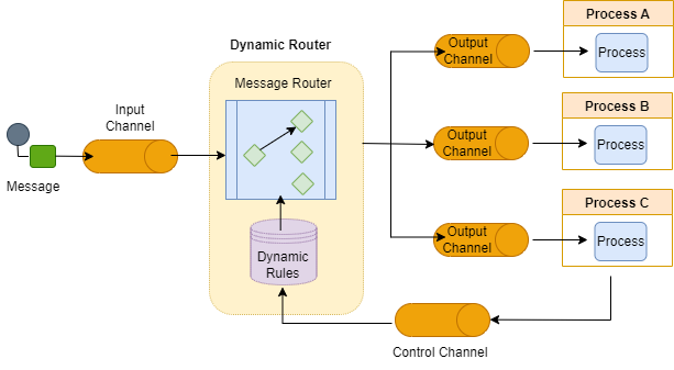 Dynamic Router.drawio.png