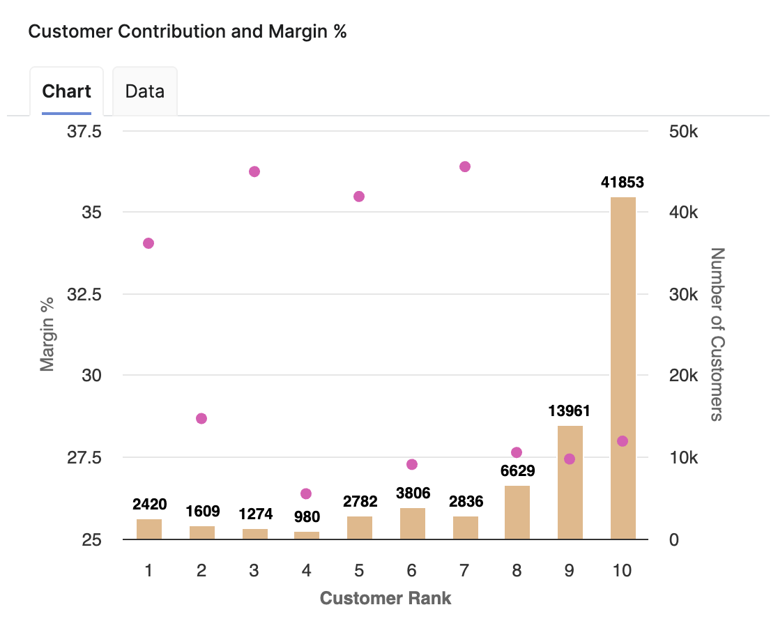 CustomerContributionMarginChart.png
