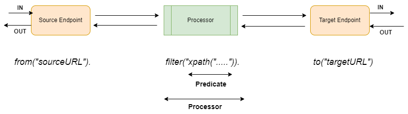 Router Rule Syntax.drawio.png