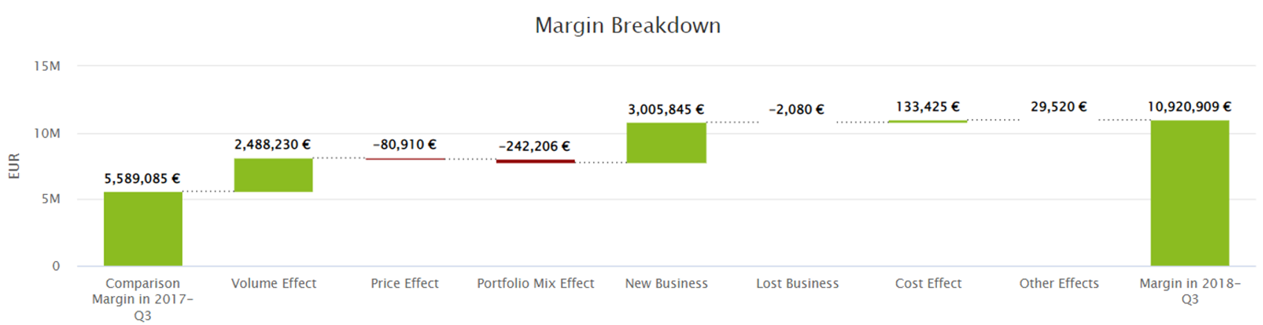 Margin_Breakdown_Chart.png