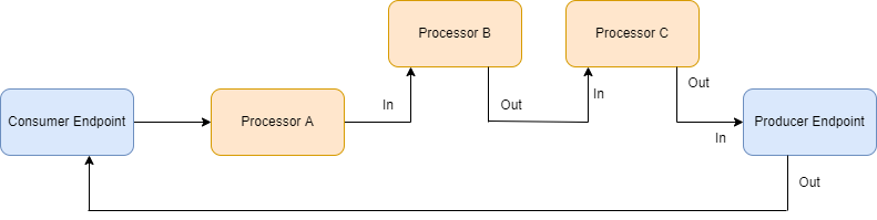 Pipeline-InOut Exchange.drawio.png
