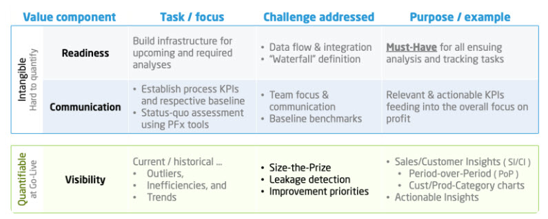 Foundation Phase Value.jpg