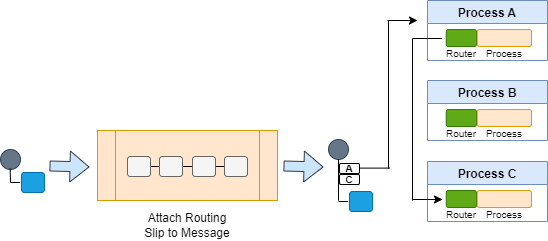 Routing Slip.drawio.png