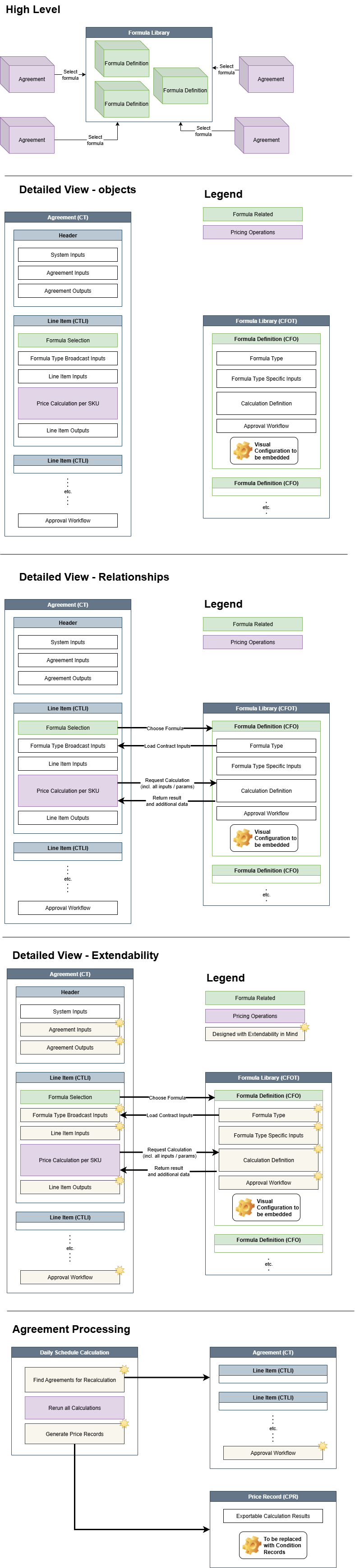 AGR Architecture Overview.drawio.png