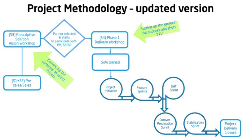 Project Methodology.jpg