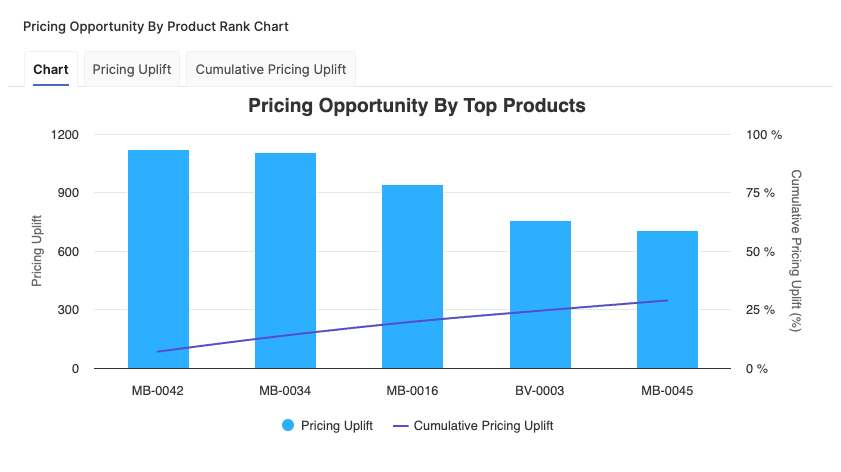 pricingOpportunityByProductRank.png