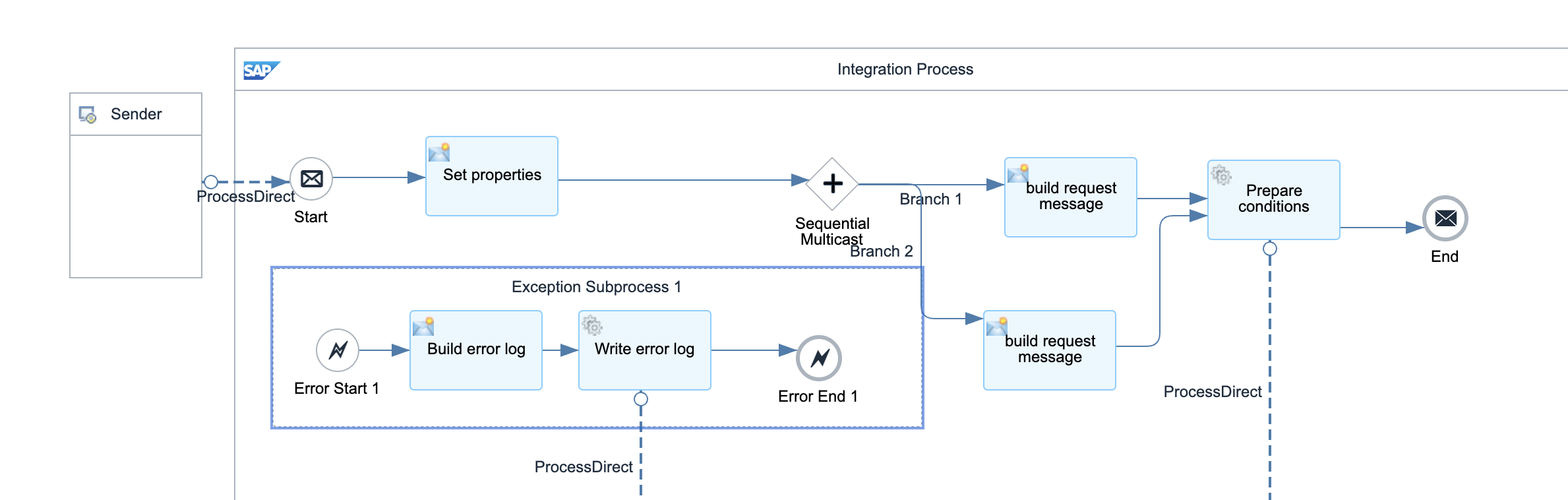 Screenshot 2025-08-21 at 1.52.13 pm.png