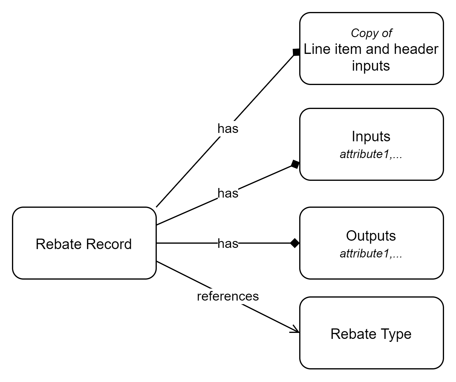 RebateRecord.png?api=v2