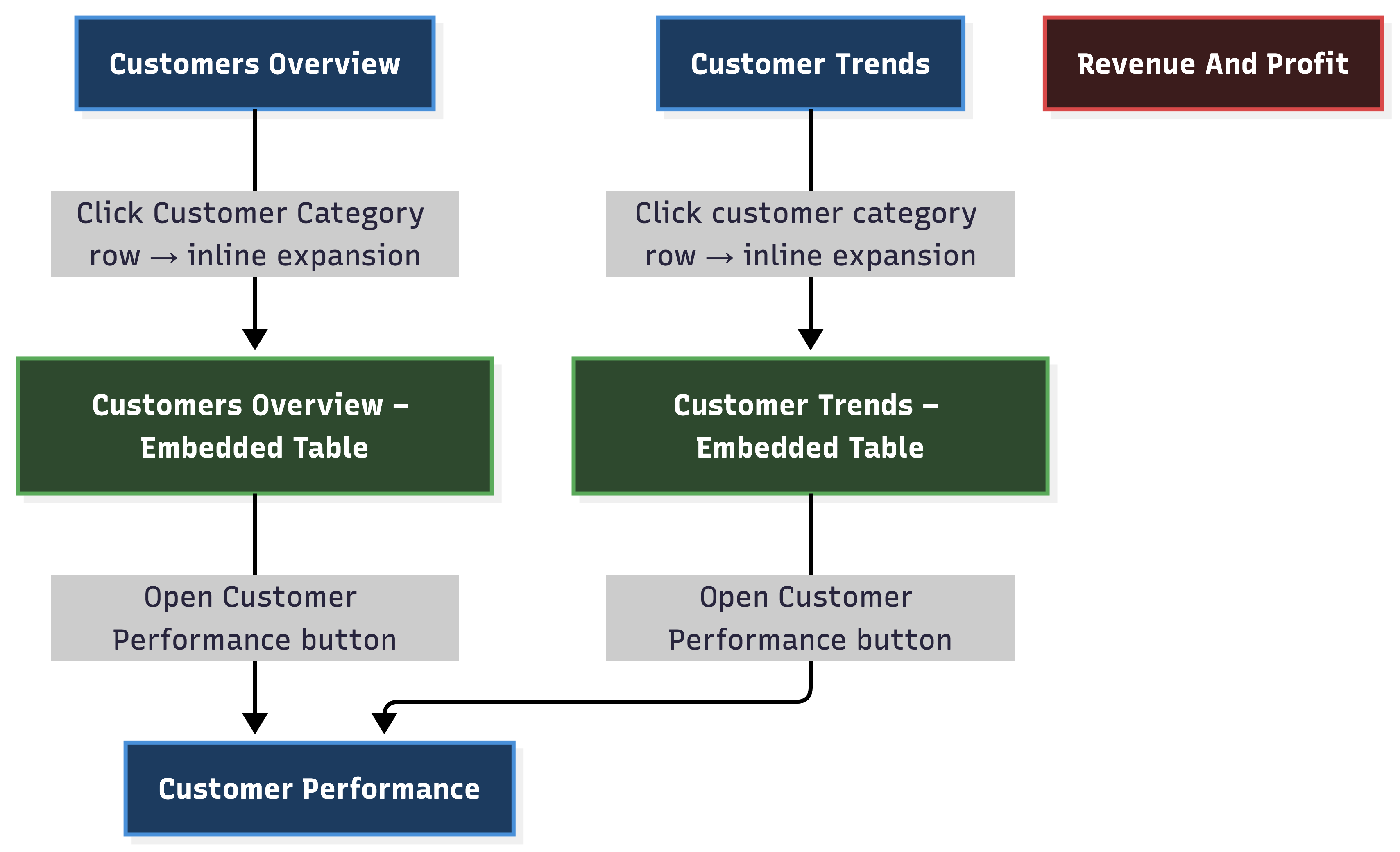 ConnectedDashboards-2026-04-07-140248.png