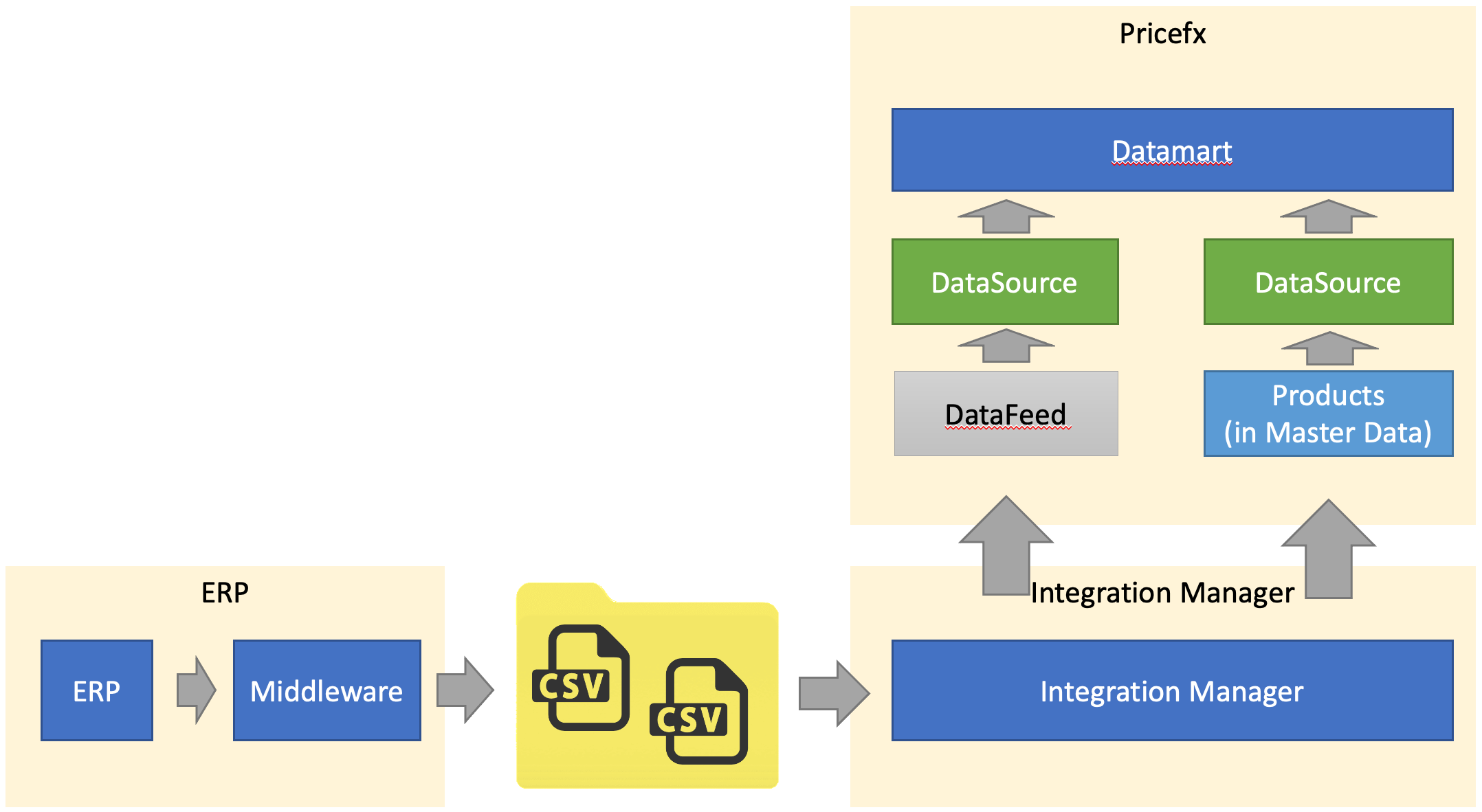 transactions over ftp
