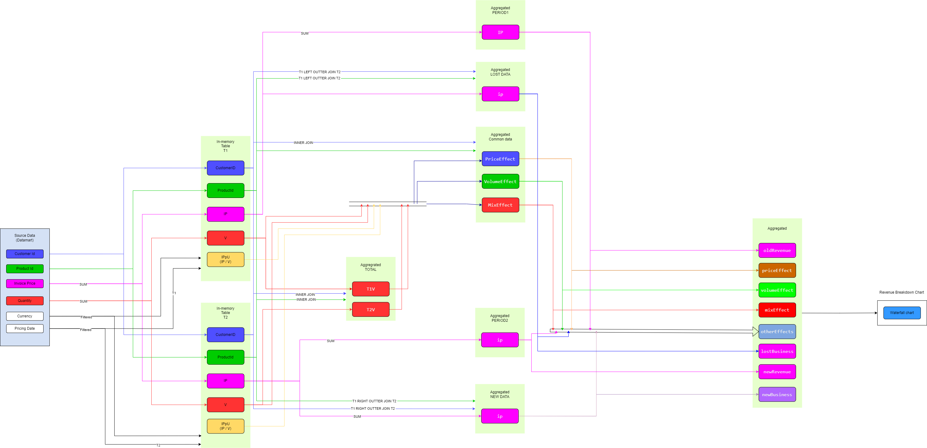 6. SI Revenue Breakdown.drawio.png