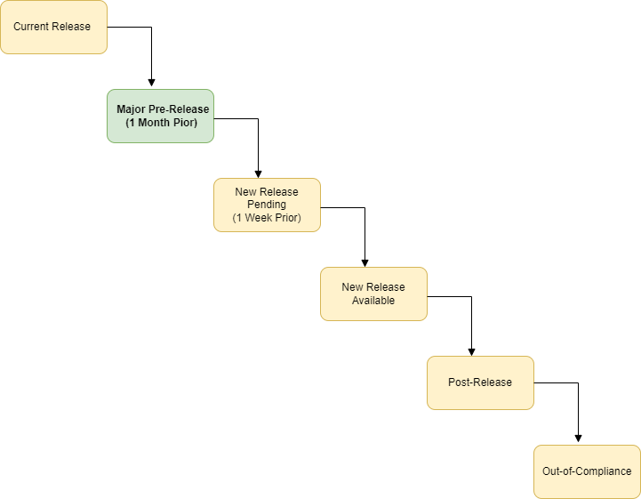 Compliance-Pre Release.png