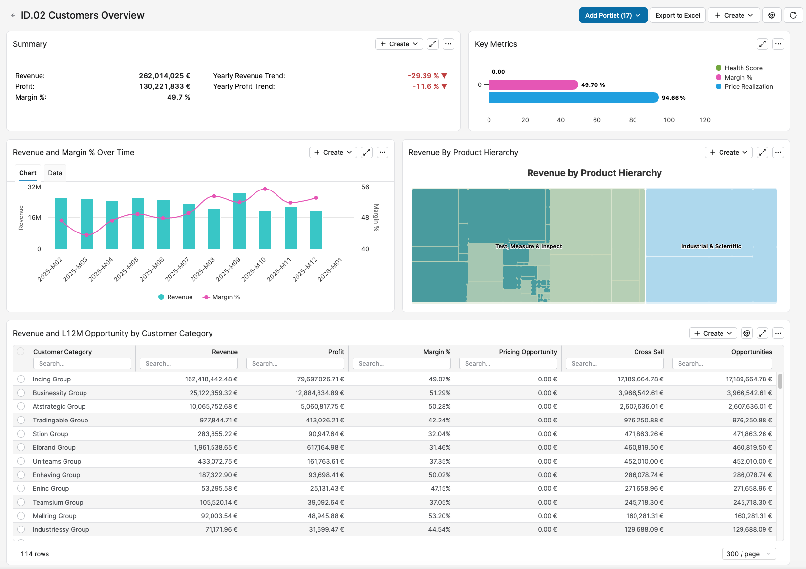 CustomerOverviewDashboard.png