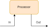 Processor-Create Out Message.drawio.png