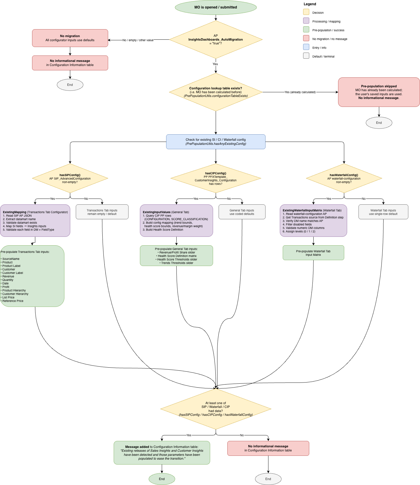 migration-flow-chart.png