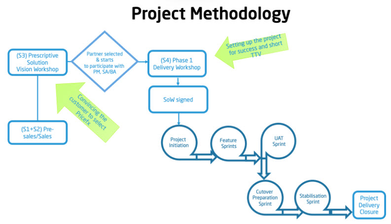 Pre-Delivery Outputs.jpg