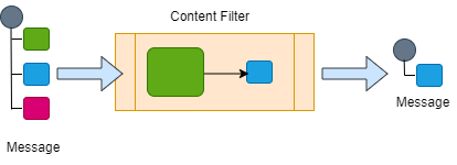 Content Filter.drawio.png