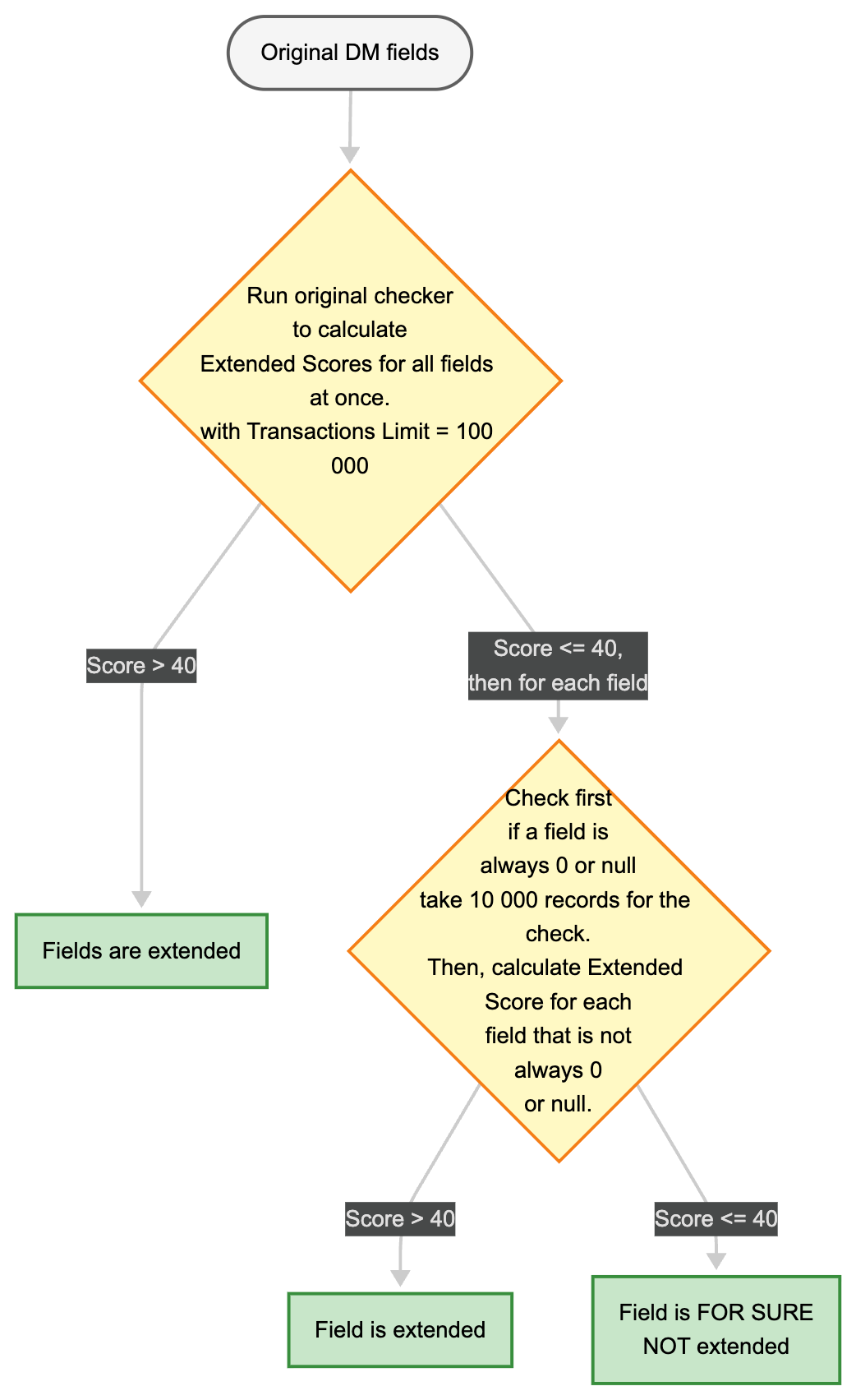 modifed-extended-field-checker.png