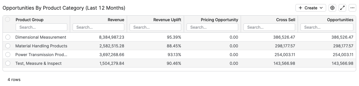 CustomerPerformanceOppByProdCat.png