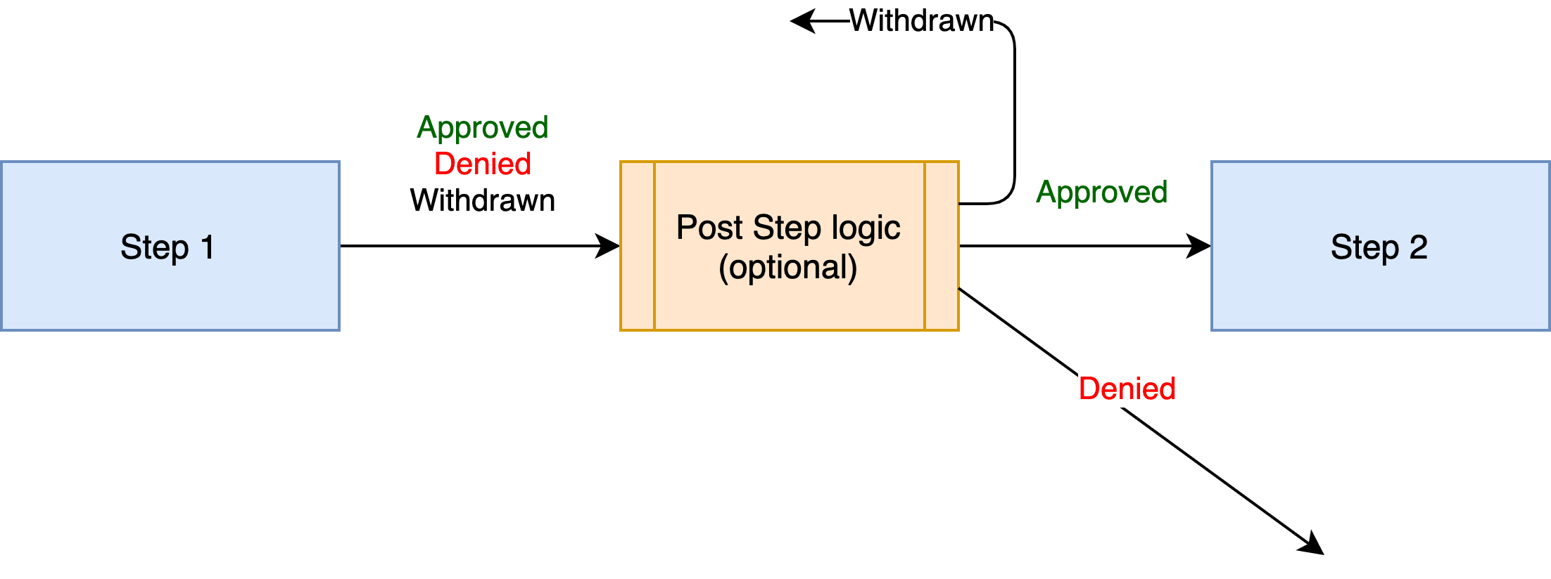 FlowDiagram.png