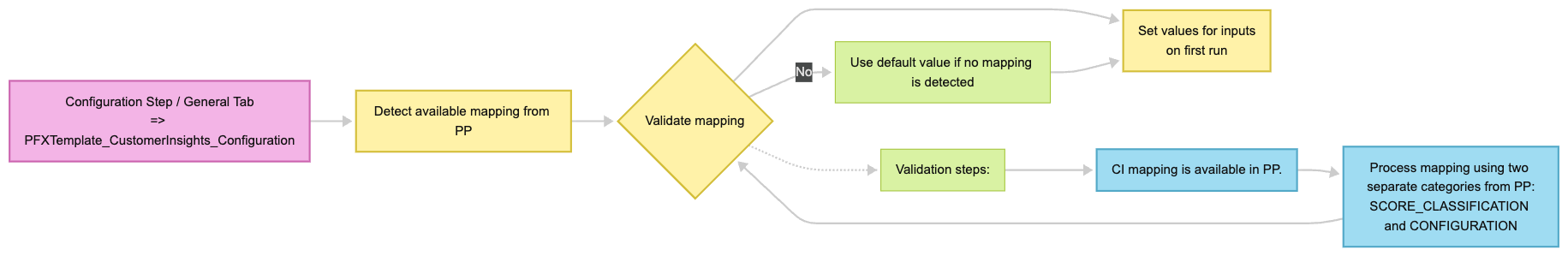 CI_mapping.png