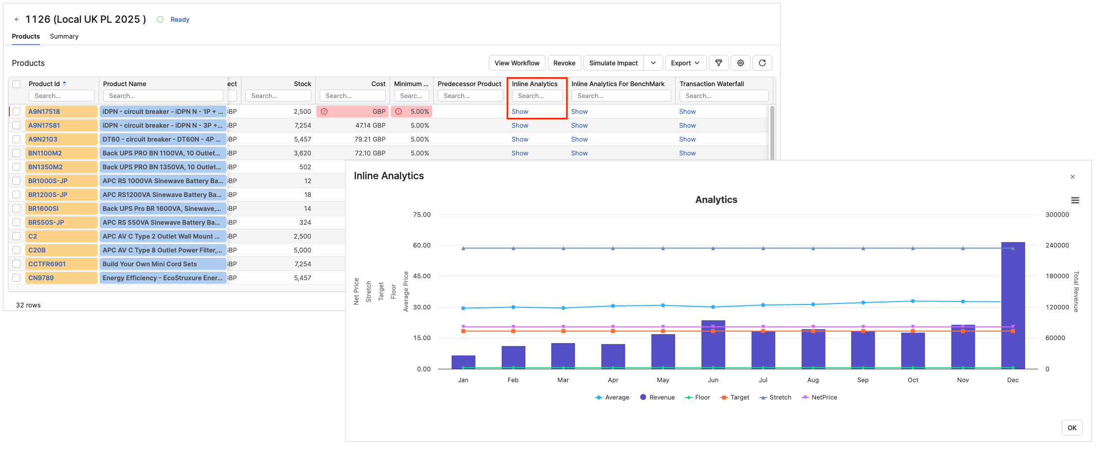 Line Item Cell Chart Example