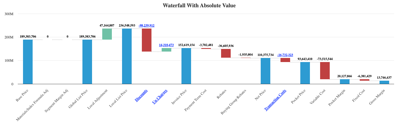 salesInsightsWaterfallChartAbsoluteValue.png