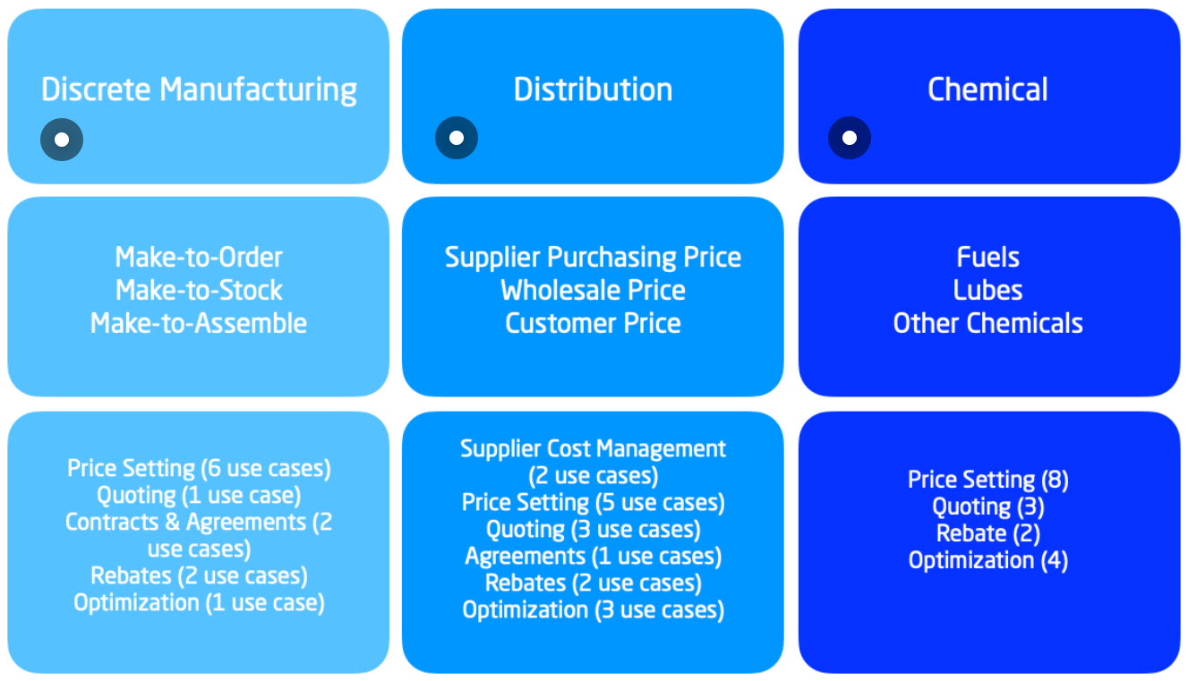 Available Industry Catalogs.jpg