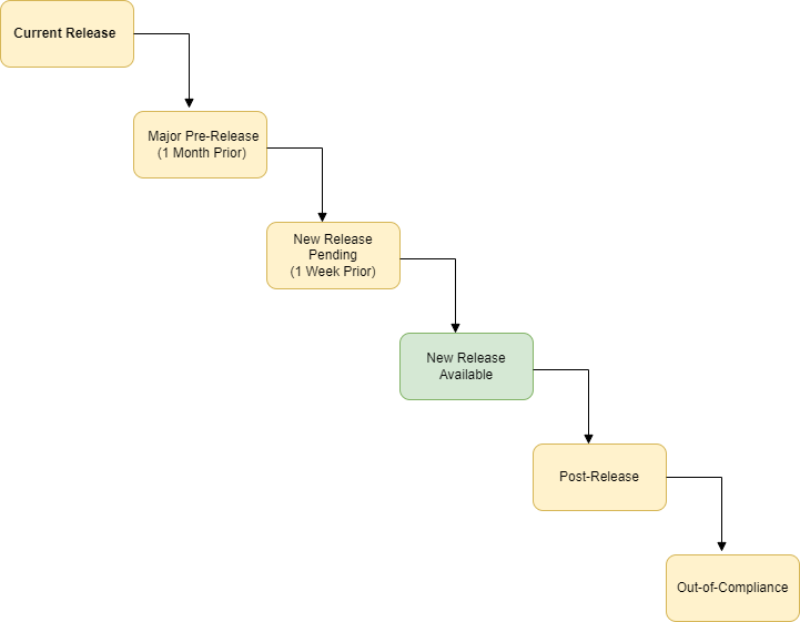 Compliance-Release available.png