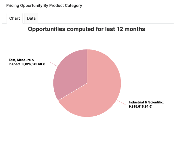 CustomerPerformancePricingOppByProdCat.png