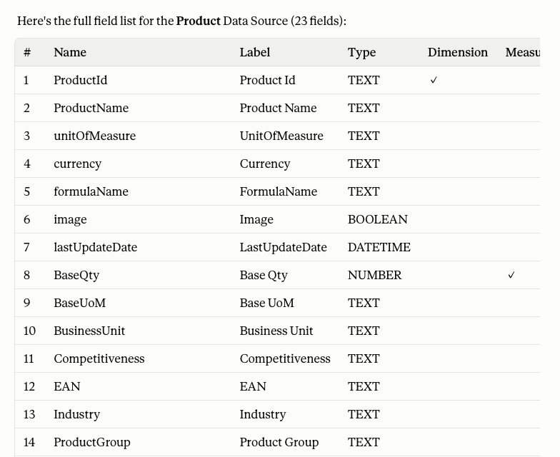 Claude response showing the fields returned by the get_data_source_fields tool.