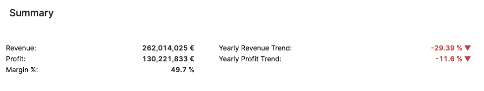 RevenueAndProfitSummary.png