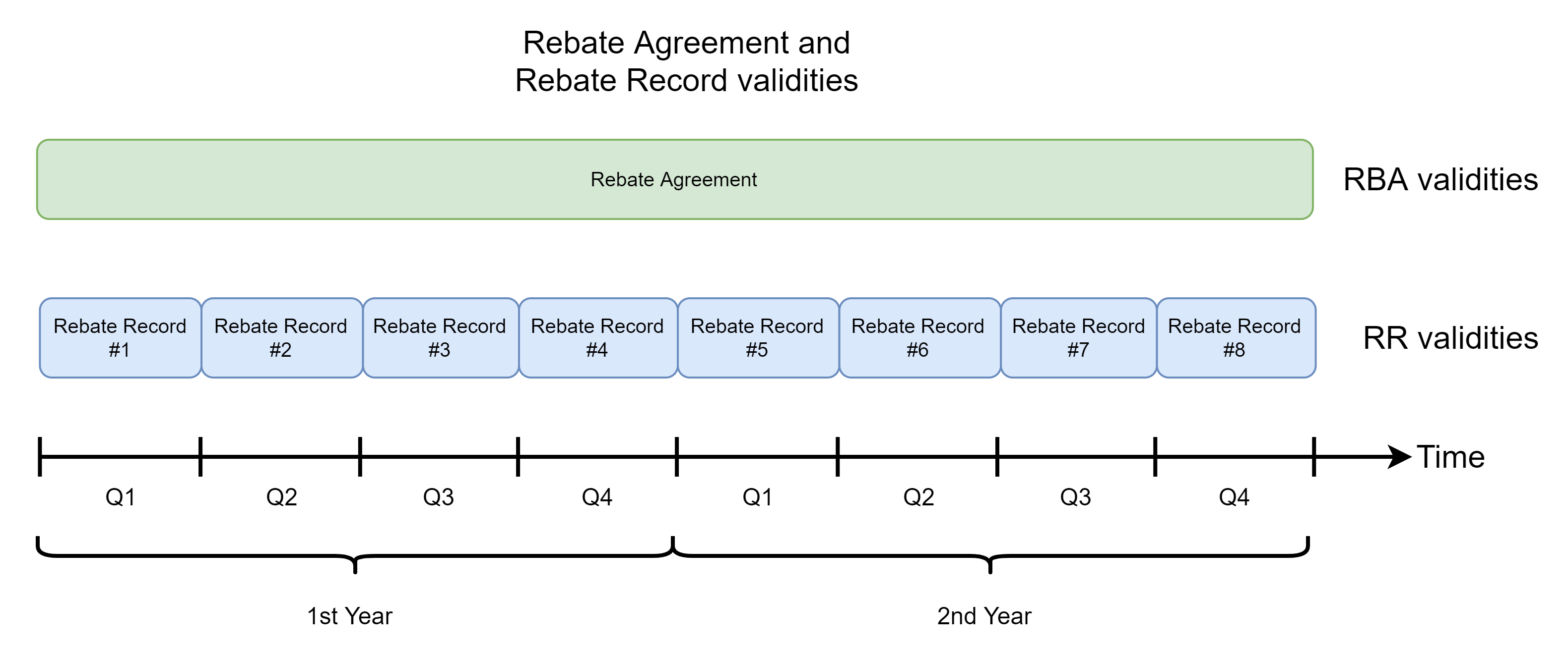 RBA-LifeCycle.png?api=v2