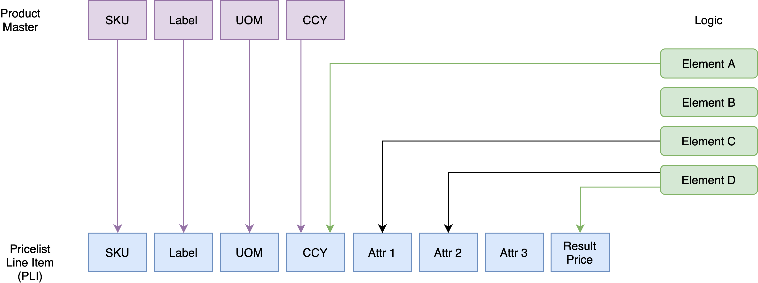 PricelistResultMapping