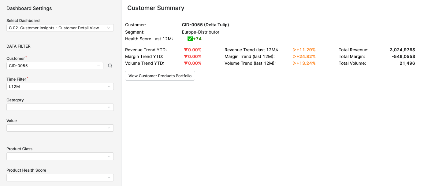 customerDetailViewDashboardCustomerSummary.png