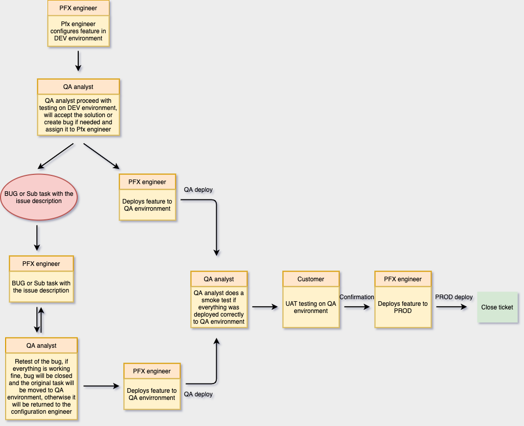 Untitled Diagram-QA with DEV.png