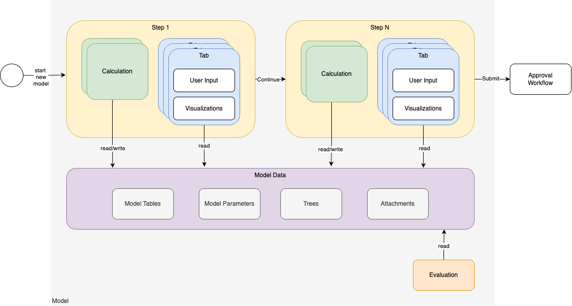 Model Steps Calculation Tabs Data.drawio.png