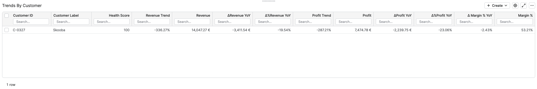 CustomerTrendsTrendsByCustomer.png