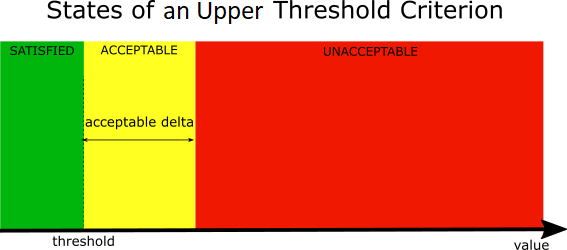 states_upper_threshold.png