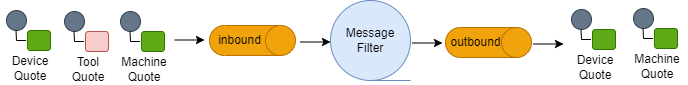 Message Filter.drawio.png
