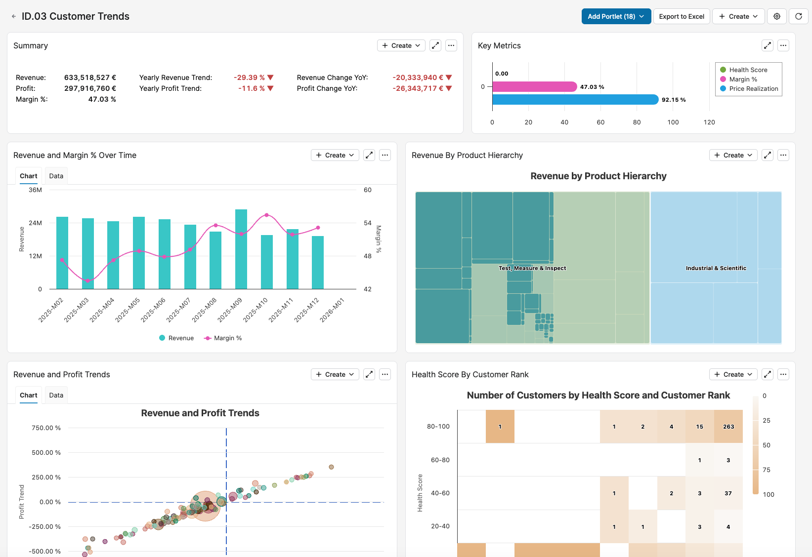 CustomerTrendsDashboard.png