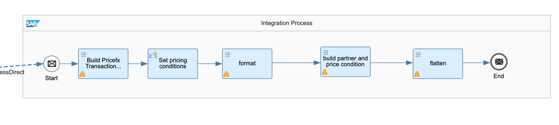 billing doc mapping flow.jpg