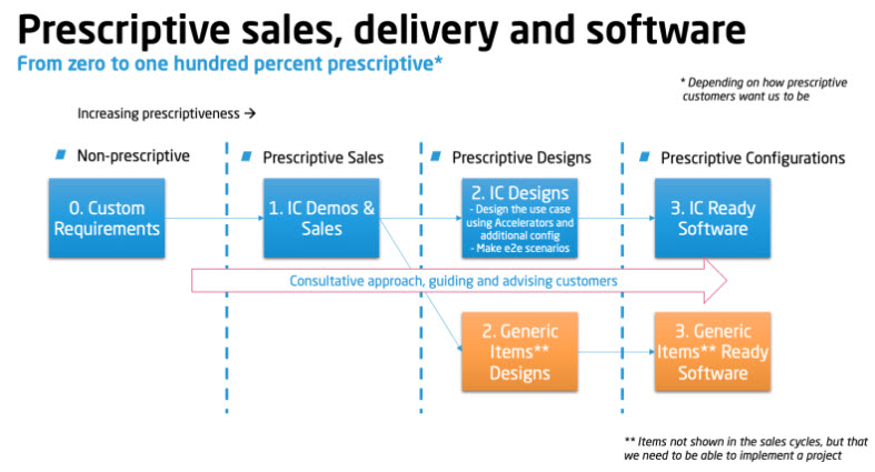 Project Delivery.jpg