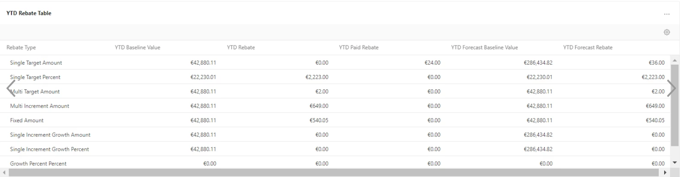 ytd rebate table report sample