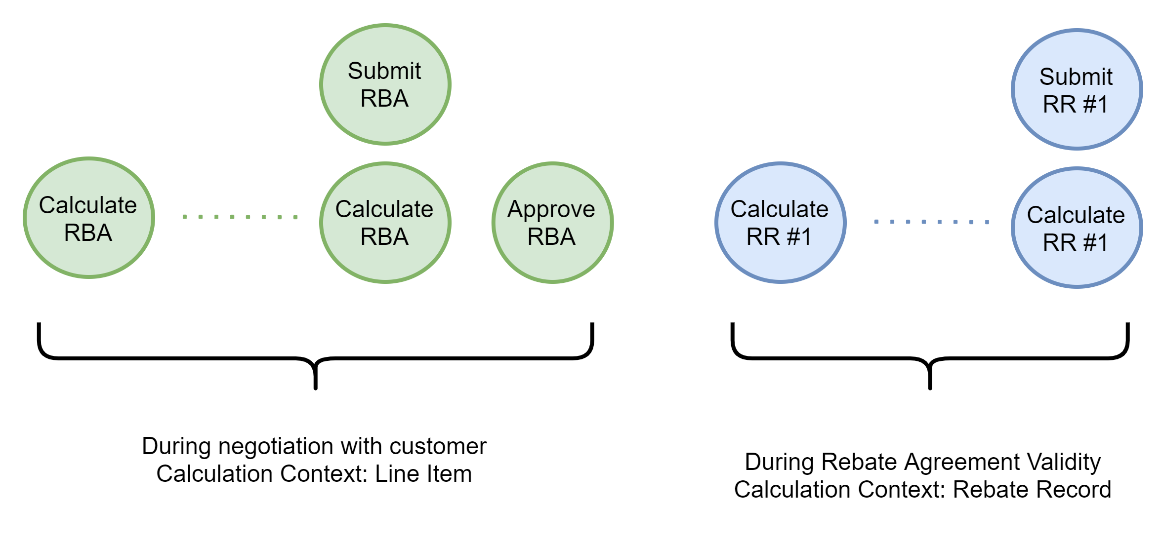Event Sequence Validity