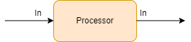 Processor-Modify In Message.drawio.png