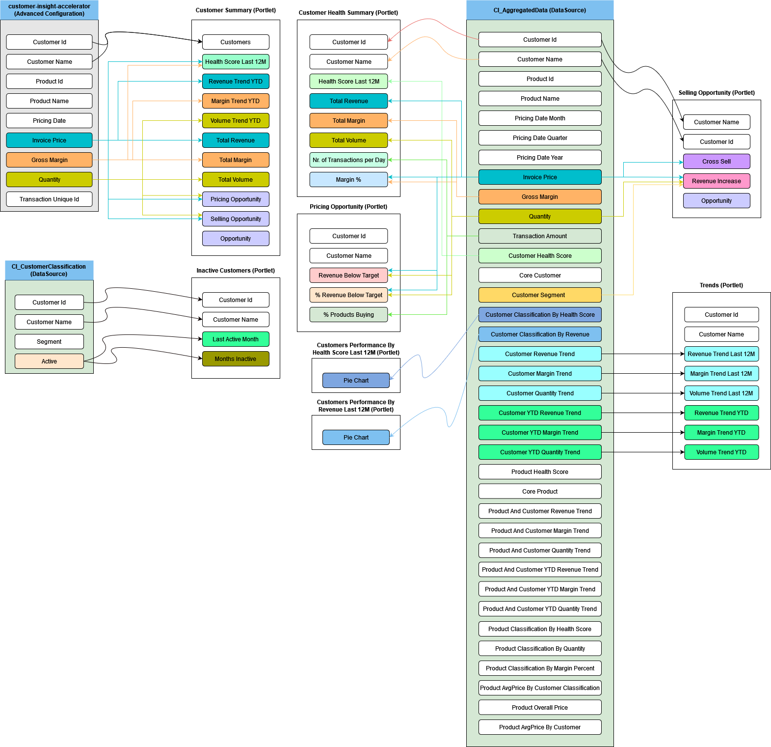 CI Data Flow - Global View.drawio.png